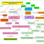 A._Zanni_storia_La_seconda_rivoluzione_industriale_mappa