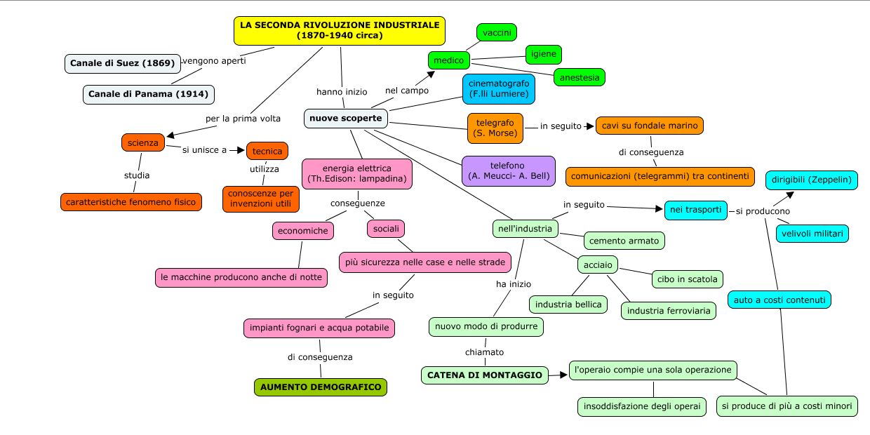 A._Zanni_storia_La_seconda_rivoluzione_industriale_mappa