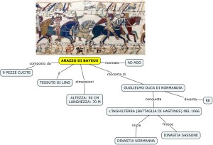 Arazzo di Bayeux