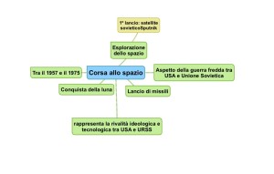Corsa_allo_spazio